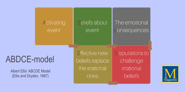 Abert Ellis' ABCDE Model Ellis and Dryden 1987